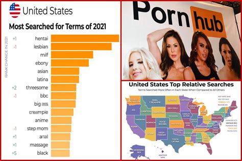 best porn sote|Most Popular Porn Sites in US